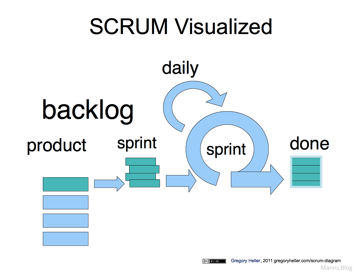 Scrum Visualized Image
